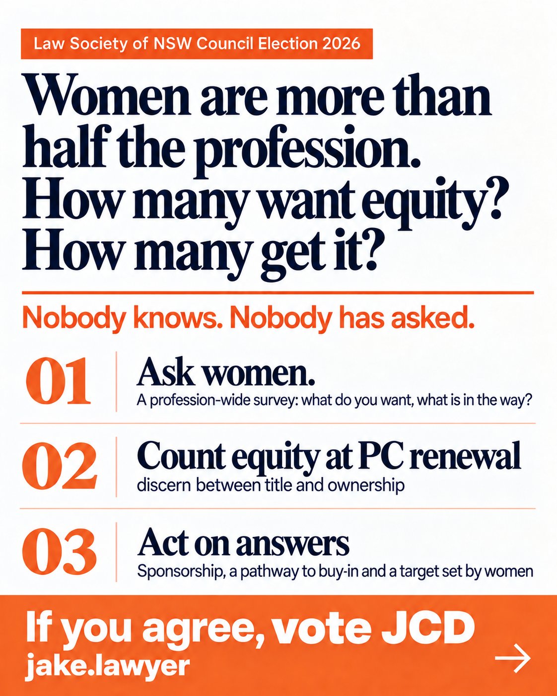 Campaign graphic. Women are more than half the profession. How many want equity? How many get it? Nobody knows. Nobody has asked. 01 Ask women. 02 Count equity at PC renewal. 03 Act on answers. If you agree, vote JCD.